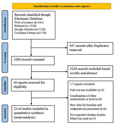 The beneficial effects of curcumin supplementation on blood lipid levels among patients with metabolic related diseases in Asia area: a systematic review and meta-analysis of randomized controlled trials